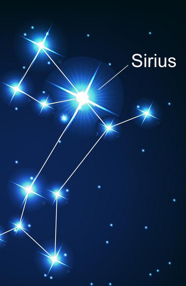 Сириус | Самая яркая звезда в ночном небе